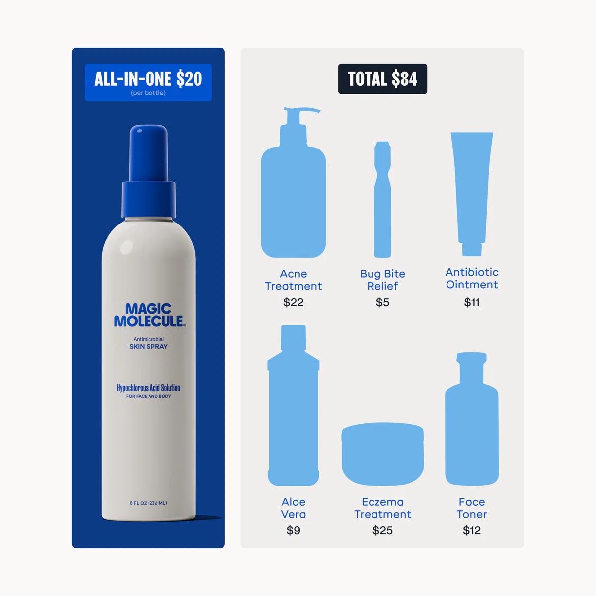 Magic Molecule Spray | Drop Ship
